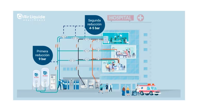 Sistema de Distribución de Gases Medicinales
