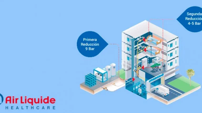 Sistema de doble regulación Hospital