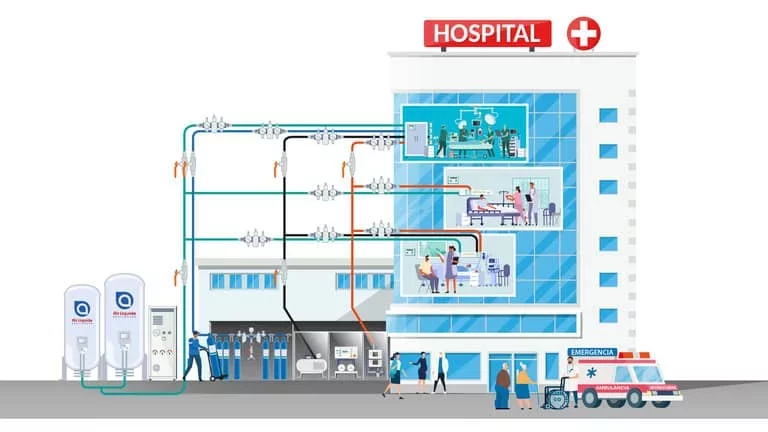 Sistema de Distribución de Gases Medicinales