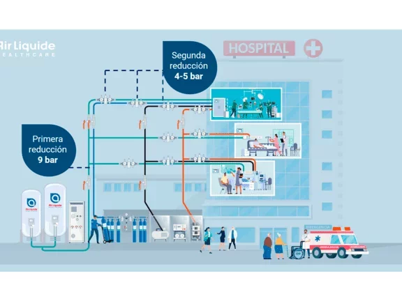 Sistema de Distribución de Gases Medicinales