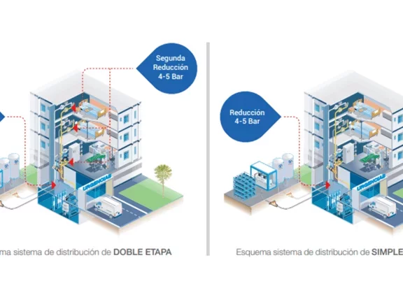Redes de oxígeno medicinal simple y doble etapa de regulación de presiones