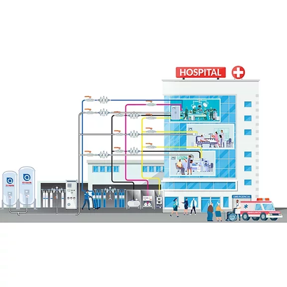 Sistema de Distribución de Gases Medicinales